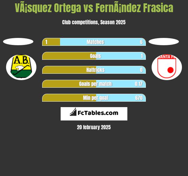 VÃ¡squez Ortega vs FernÃ¡ndez Frasica h2h player stats