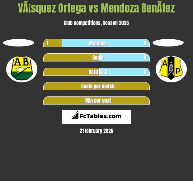 VÃ¡squez Ortega vs Mendoza BenÃ­tez h2h player stats