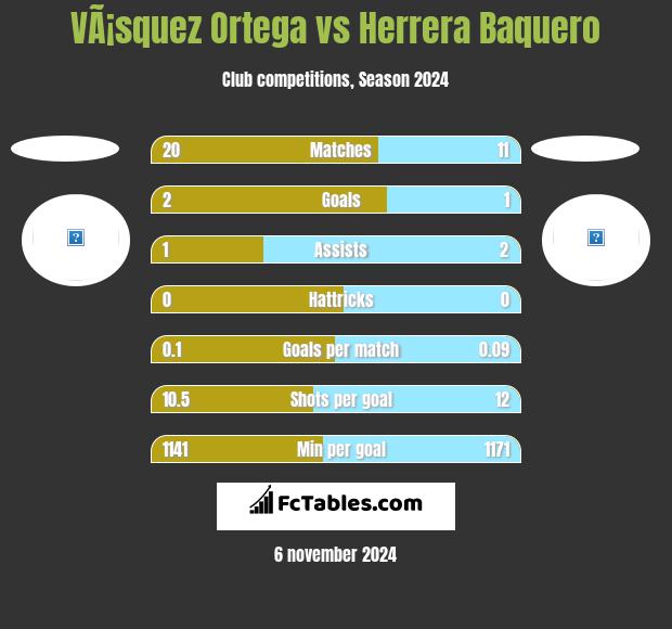 VÃ¡squez Ortega vs Herrera Baquero h2h player stats