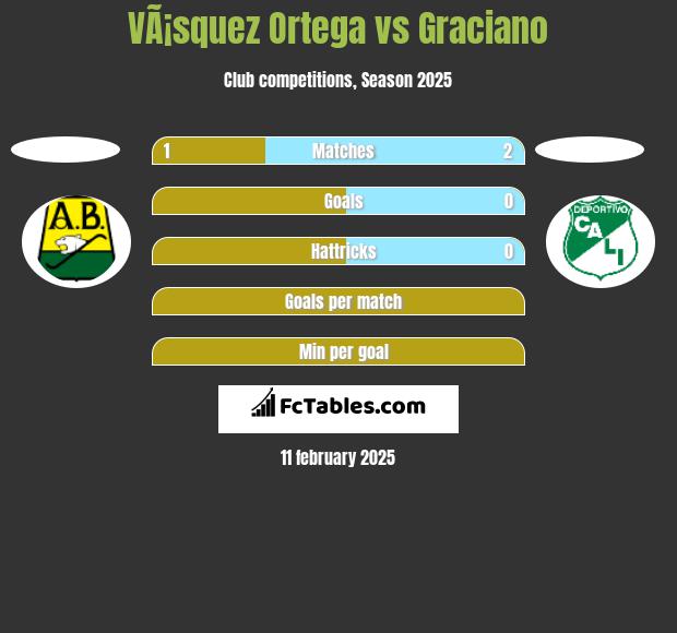 VÃ¡squez Ortega vs Graciano h2h player stats