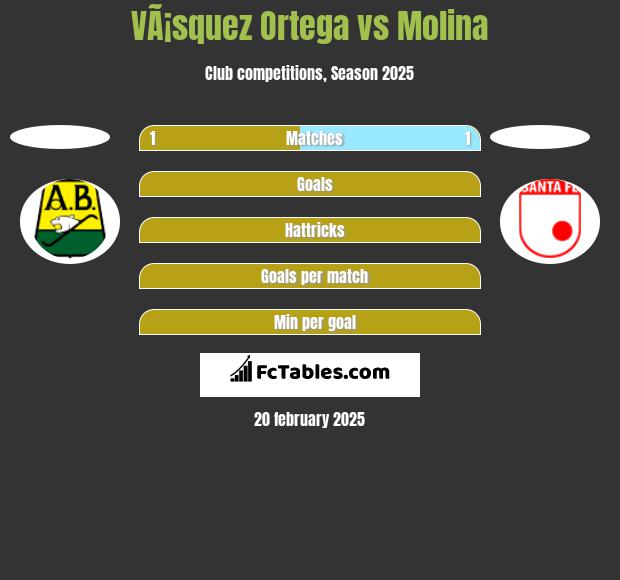 VÃ¡squez Ortega vs Molina h2h player stats