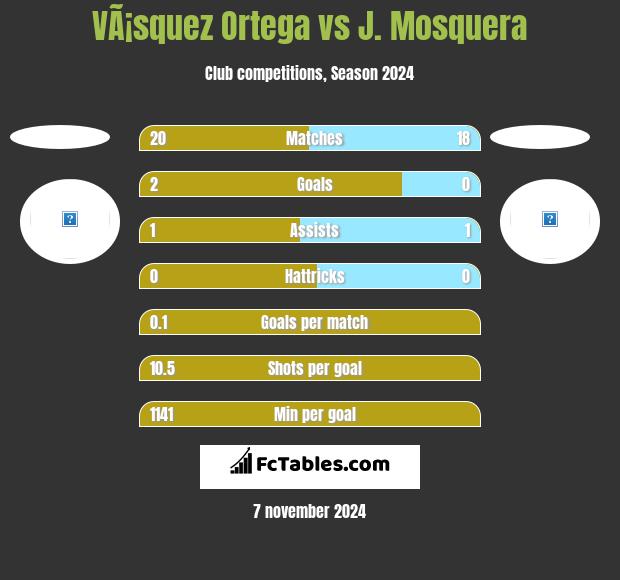 VÃ¡squez Ortega vs J. Mosquera h2h player stats