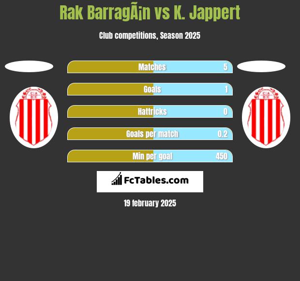 Rak BarragÃ¡n vs K. Jappert h2h player stats