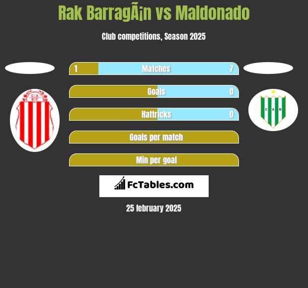 Rak BarragÃ¡n vs Maldonado h2h player stats