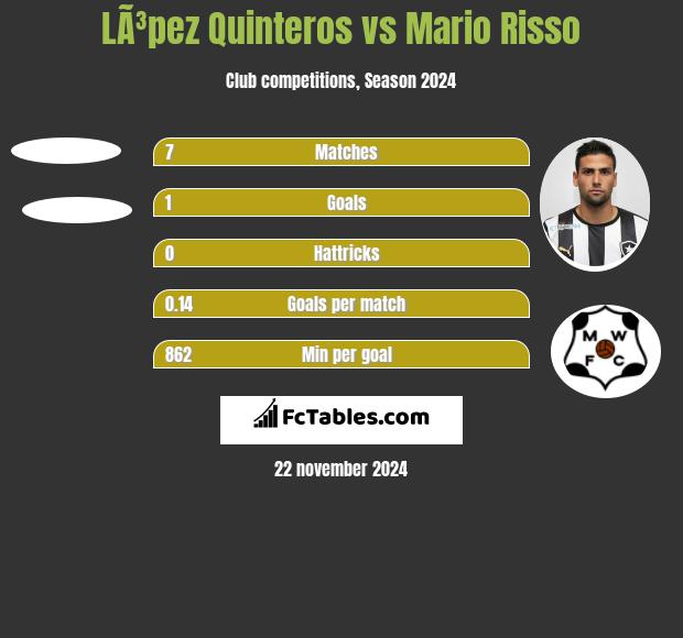 LÃ³pez Quinteros vs Mario Risso h2h player stats