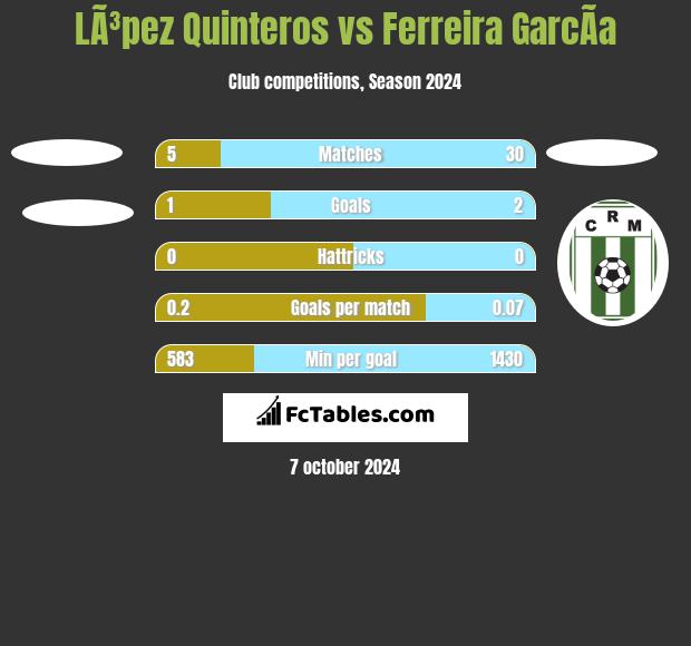 LÃ³pez Quinteros vs Ferreira GarcÃ­a h2h player stats