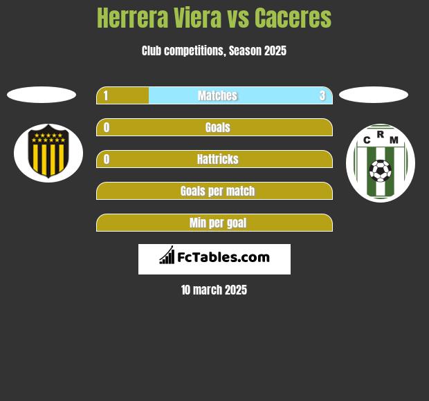 Herrera Viera vs Caceres h2h player stats