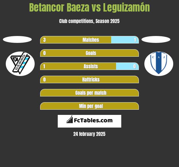 Betancor Baeza vs Leguizamón h2h player stats