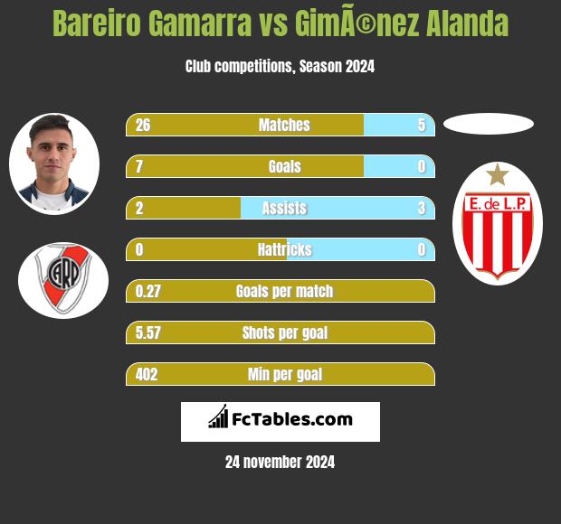 Bareiro Gamarra vs GimÃ©nez Alanda h2h player stats