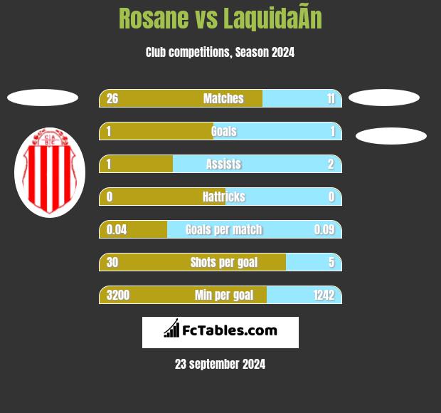 Rosane vs LaquidaÃ­n h2h player stats