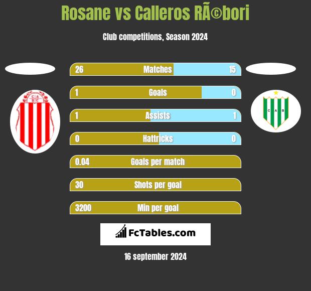 Rosane vs Calleros RÃ©bori h2h player stats