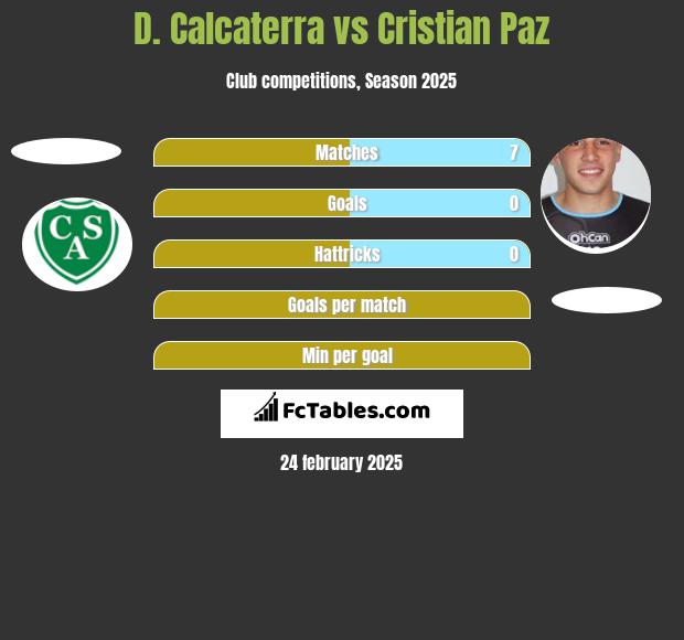 D. Calcaterra vs Cristian Paz h2h player stats