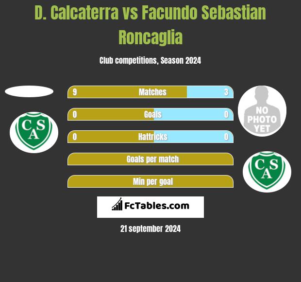 D. Calcaterra vs Facundo Sebastian Roncaglia h2h player stats