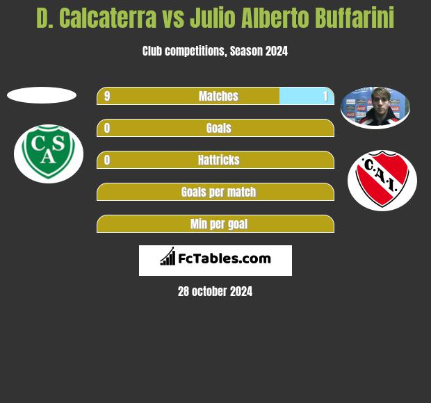 D. Calcaterra vs Julio Alberto Buffarini h2h player stats