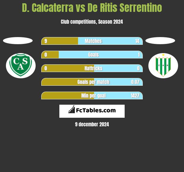 D. Calcaterra vs De Ritis Serrentino h2h player stats