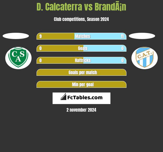 D. Calcaterra vs BrandÃ¡n h2h player stats