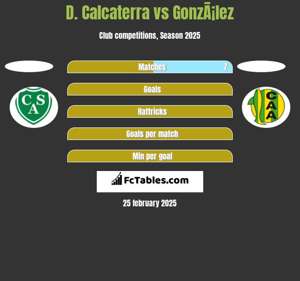 D. Calcaterra vs GonzÃ¡lez h2h player stats