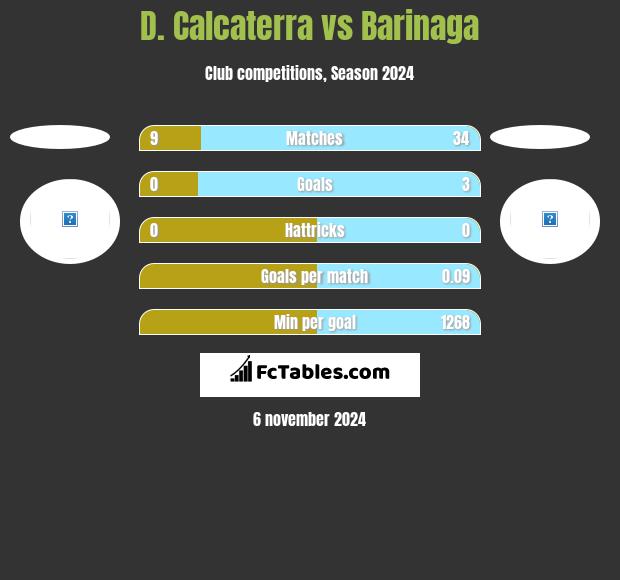 D. Calcaterra vs Barinaga h2h player stats