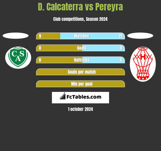 D. Calcaterra vs Pereyra h2h player stats