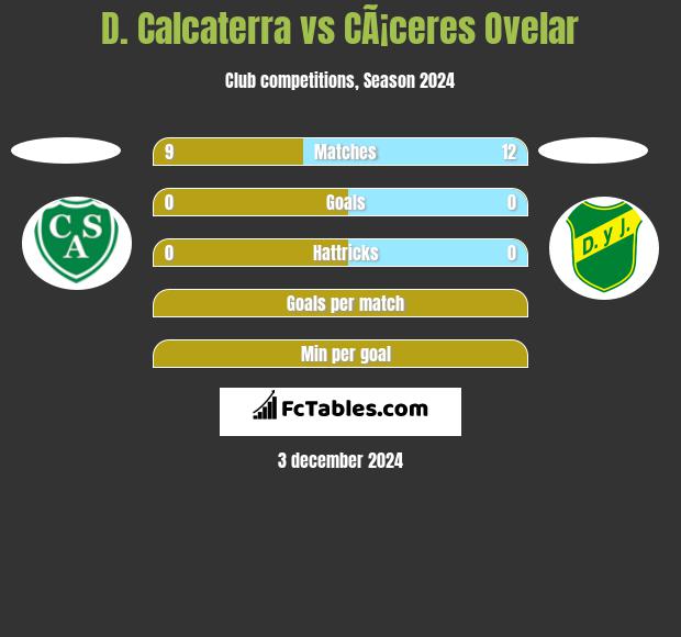 D. Calcaterra vs CÃ¡ceres Ovelar h2h player stats