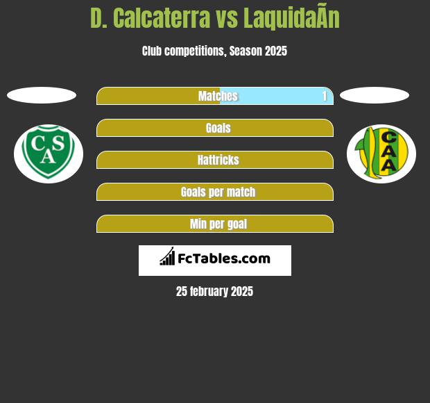 D. Calcaterra vs LaquidaÃ­n h2h player stats