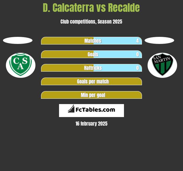 D. Calcaterra vs Recalde h2h player stats