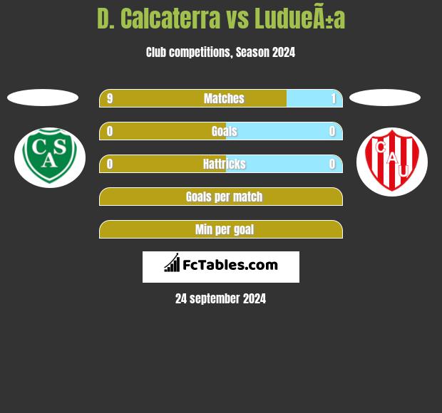 D. Calcaterra vs LudueÃ±a h2h player stats