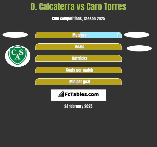 D. Calcaterra vs Caro Torres h2h player stats