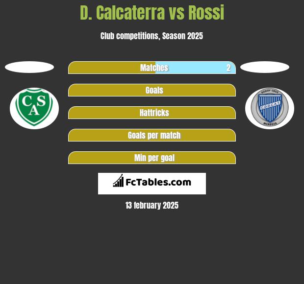 D. Calcaterra vs Rossi h2h player stats