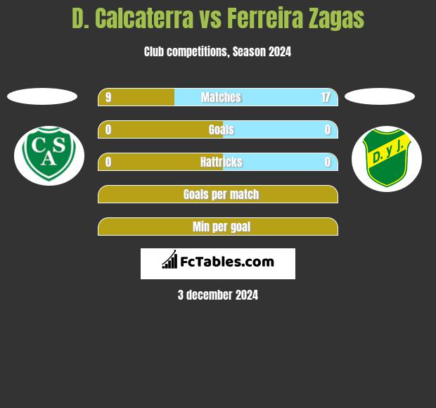 D. Calcaterra vs Ferreira Zagas h2h player stats