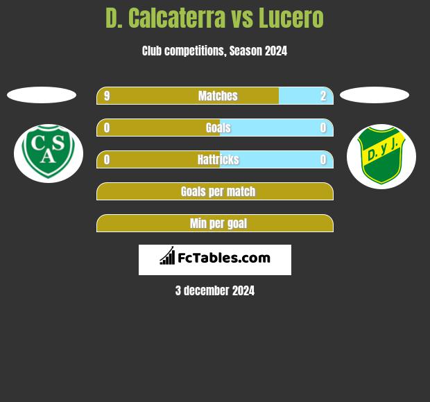 D. Calcaterra vs Lucero h2h player stats