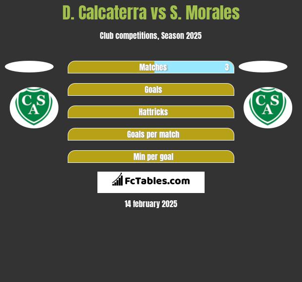 D. Calcaterra vs S. Morales h2h player stats