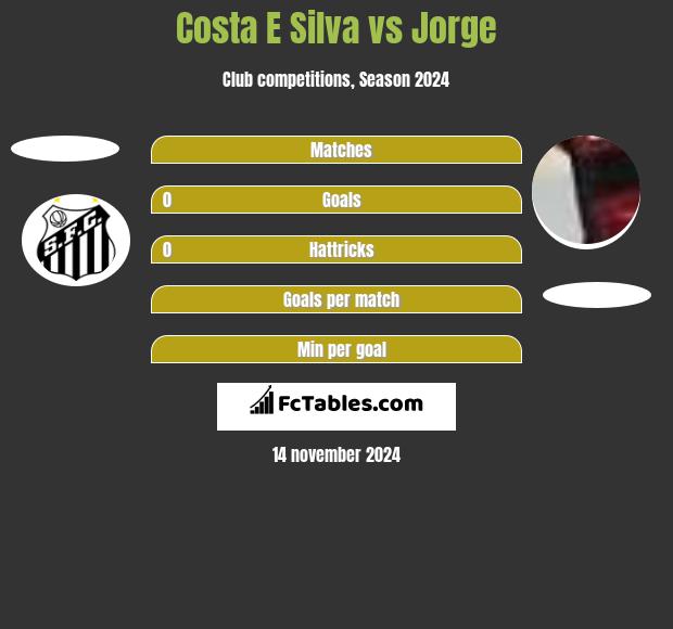 Costa E Silva vs Jorge h2h player stats