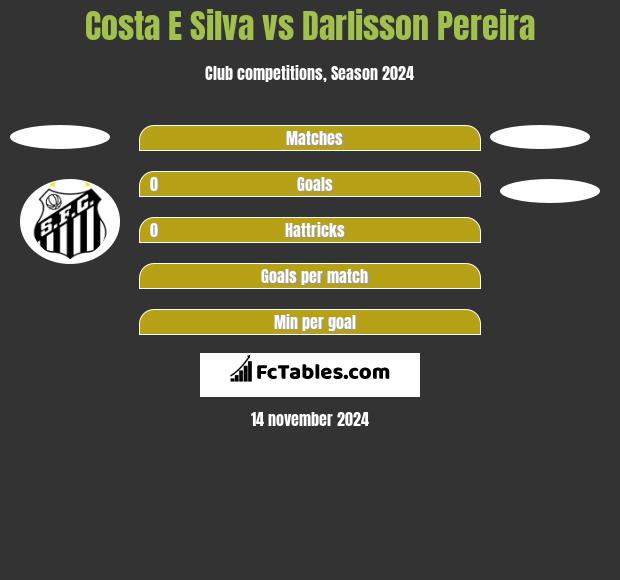 Costa E Silva vs Darlisson Pereira h2h player stats