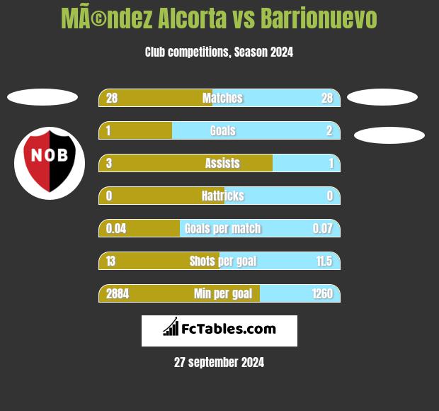 MÃ©ndez Alcorta vs Barrionuevo h2h player stats