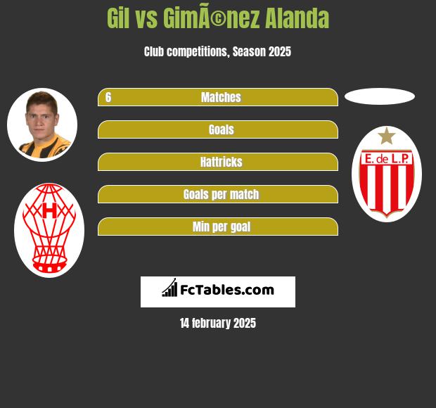 Gil vs GimÃ©nez Alanda h2h player stats