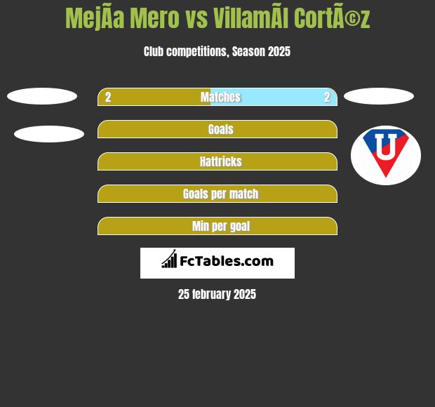 MejÃ­a Mero vs VillamÃ­l CortÃ©z h2h player stats