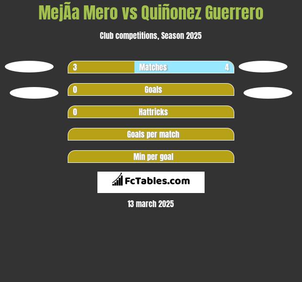 MejÃ­a Mero vs Quiñonez Guerrero h2h player stats