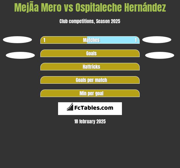 MejÃ­a Mero vs Ospitaleche Hernández h2h player stats