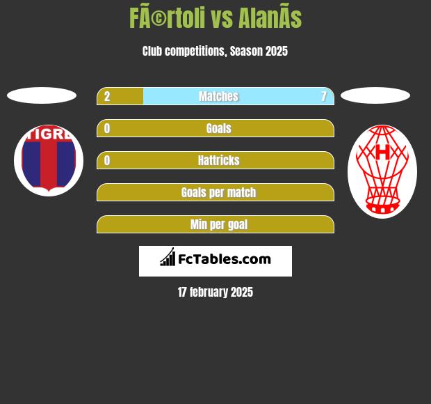 FÃ©rtoli vs AlanÃ­s h2h player stats