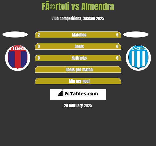 FÃ©rtoli vs Almendra h2h player stats