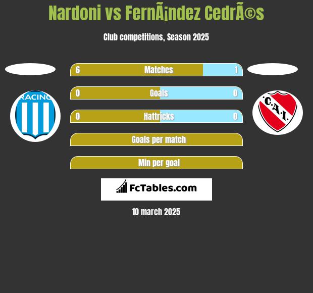 Nardoni vs FernÃ¡ndez CedrÃ©s h2h player stats