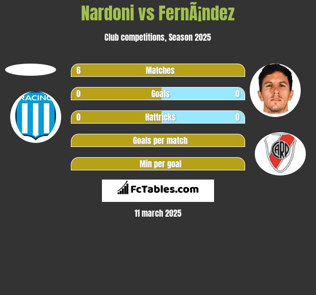 Nardoni vs FernÃ¡ndez h2h player stats