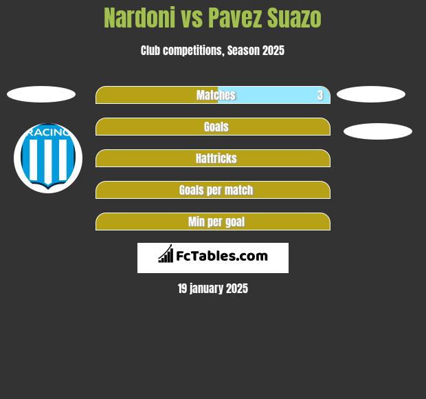 Nardoni vs Pavez Suazo h2h player stats