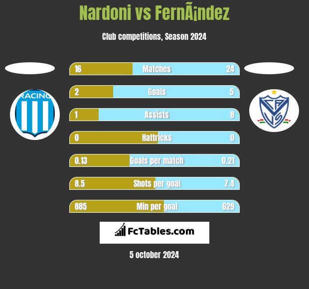 Nardoni vs FernÃ¡ndez h2h player stats