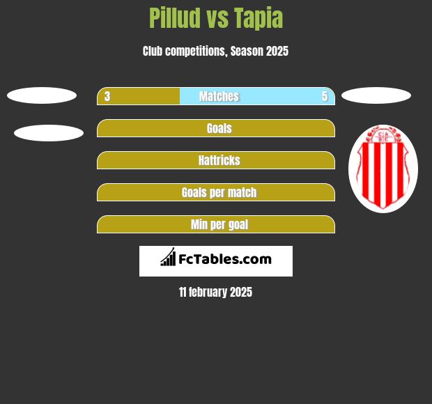 Pillud vs Tapia h2h player stats