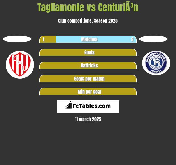 Tagliamonte vs CenturiÃ³n h2h player stats