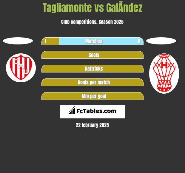 Tagliamonte vs GalÃ­ndez h2h player stats