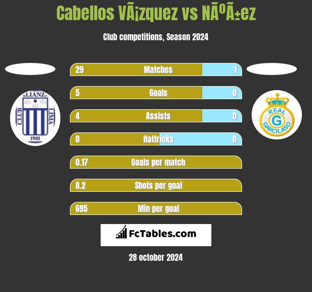 Cabellos VÃ¡zquez vs NÃºÃ±ez h2h player stats