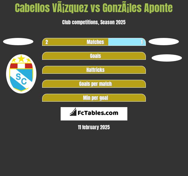 Cabellos VÃ¡zquez vs GonzÃ¡les Aponte h2h player stats